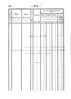 Verordnungsblatt für den Dienstbereich des K.K. Finanzministeriums für die im Reichsrate Vertretenen Königreiche und Länder : [...] : Beilage zu dem Verordnungsblatte für den Dienstbereich des K.K. Österr. Finanz-Ministeriums  18570805 Seite: 152