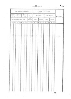 Verordnungsblatt für den Dienstbereich des K.K. Finanzministeriums für die im Reichsrate Vertretenen Königreiche und Länder : [...] : Beilage zu dem Verordnungsblatte für den Dienstbereich des K.K. Österr. Finanz-Ministeriums  18570805 Seite: 153