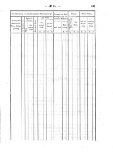 Verordnungsblatt für den Dienstbereich des K.K. Finanzministeriums für die im Reichsrate Vertretenen Königreiche und Länder : [...] : Beilage zu dem Verordnungsblatte für den Dienstbereich des K.K. Österr. Finanz-Ministeriums  18570805 Seite: 157