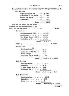 Verordnungsblatt für den Dienstbereich des K.K. Finanzministeriums für die im Reichsrate Vertretenen Königreiche und Länder : [...] : Beilage zu dem Verordnungsblatte für den Dienstbereich des K.K. Österr. Finanz-Ministeriums  18570805 Seite: 55