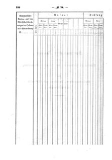 Verordnungsblatt für den Dienstbereich des K.K. Finanzministeriums für die im Reichsrate Vertretenen Königreiche und Länder : [...] : Beilage zu dem Verordnungsblatte für den Dienstbereich des K.K. Österr. Finanz-Ministeriums  18570805 Seite: 72