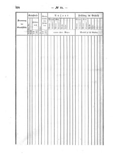 Verordnungsblatt für den Dienstbereich des K.K. Finanzministeriums für die im Reichsrate Vertretenen Königreiche und Länder : [...] : Beilage zu dem Verordnungsblatte für den Dienstbereich des K.K. Österr. Finanz-Ministeriums  18570805 Seite: 76