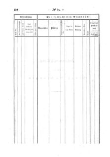 Verordnungsblatt für den Dienstbereich des K.K. Finanzministeriums für die im Reichsrate Vertretenen Königreiche und Länder : [...] : Beilage zu dem Verordnungsblatte für den Dienstbereich des K.K. Österr. Finanz-Ministeriums  18570805 Seite: 80