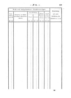 Verordnungsblatt für den Dienstbereich des K.K. Finanzministeriums für die im Reichsrate Vertretenen Königreiche und Länder : [...] : Beilage zu dem Verordnungsblatte für den Dienstbereich des K.K. Österr. Finanz-Ministeriums  18570805 Seite: 81