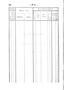 Verordnungsblatt für den Dienstbereich des K.K. Finanzministeriums für die im Reichsrate Vertretenen Königreiche und Länder : [...] : Beilage zu dem Verordnungsblatte für den Dienstbereich des K.K. Österr. Finanz-Ministeriums  18570805 Seite: 84