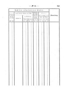 Verordnungsblatt für den Dienstbereich des K.K. Finanzministeriums für die im Reichsrate Vertretenen Königreiche und Länder : [...] : Beilage zu dem Verordnungsblatte für den Dienstbereich des K.K. Österr. Finanz-Ministeriums  18570805 Seite: 85