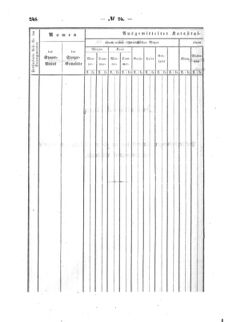 Verordnungsblatt für den Dienstbereich des K.K. Finanzministeriums für die im Reichsrate Vertretenen Königreiche und Länder : [...] : Beilage zu dem Verordnungsblatte für den Dienstbereich des K.K. Österr. Finanz-Ministeriums  18570805 Seite: 88