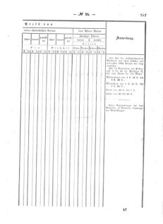 Verordnungsblatt für den Dienstbereich des K.K. Finanzministeriums für die im Reichsrate Vertretenen Königreiche und Länder : [...] : Beilage zu dem Verordnungsblatte für den Dienstbereich des K.K. Österr. Finanz-Ministeriums  18570805 Seite: 89