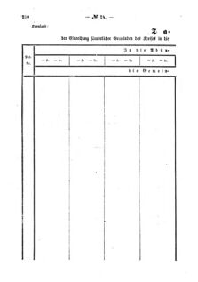 Verordnungsblatt für den Dienstbereich des K.K. Finanzministeriums für die im Reichsrate Vertretenen Königreiche und Länder : [...] : Beilage zu dem Verordnungsblatte für den Dienstbereich des K.K. Österr. Finanz-Ministeriums  18570805 Seite: 92