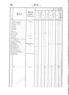 Verordnungsblatt für den Dienstbereich des K.K. Finanzministeriums für die im Reichsrate Vertretenen Königreiche und Länder : [...] : Beilage zu dem Verordnungsblatte für den Dienstbereich des K.K. Österr. Finanz-Ministeriums  18570805 Seite: 96