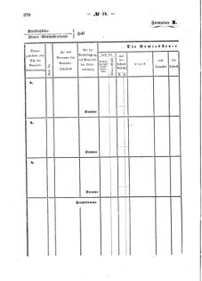 Verordnungsblatt für den Dienstbereich des K.K. Finanzministeriums für die im Reichsrate Vertretenen Königreiche und Länder : [...] : Beilage zu dem Verordnungsblatte für den Dienstbereich des K.K. Österr. Finanz-Ministeriums  18571022 Seite: 10