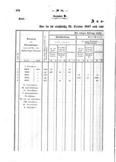 Verordnungsblatt für den Dienstbereich des K.K. Finanzministeriums für die im Reichsrate Vertretenen Königreiche und Länder : [...] : Beilage zu dem Verordnungsblatte für den Dienstbereich des K.K. Österr. Finanz-Ministeriums  18571022 Seite: 8