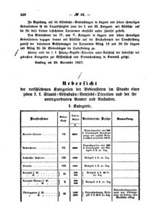 Verordnungsblatt für den Dienstbereich des K.K. Finanzministeriums für die im Reichsrate Vertretenen Königreiche und Länder : [...] : Beilage zu dem Verordnungsblatte für den Dienstbereich des K.K. Österr. Finanz-Ministeriums  18571212 Seite: 2