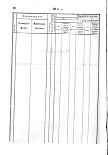 Verordnungsblatt für den Dienstbereich des K.K. Finanzministeriums für die im Reichsrate Vertretenen Königreiche und Länder : [...] : Beilage zu dem Verordnungsblatte für den Dienstbereich des K.K. Österr. Finanz-Ministeriums  18580223 Seite: 12