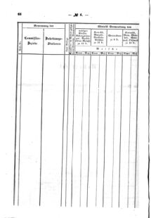 Verordnungsblatt für den Dienstbereich des K.K. Finanzministeriums für die im Reichsrate Vertretenen Königreiche und Länder : [...] : Beilage zu dem Verordnungsblatte für den Dienstbereich des K.K. Österr. Finanz-Ministeriums  18580223 Seite: 8