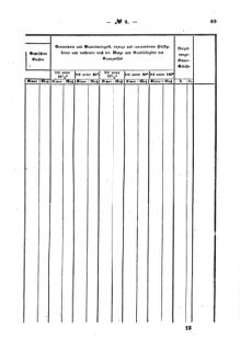 Verordnungsblatt für den Dienstbereich des K.K. Finanzministeriums für die im Reichsrate Vertretenen Königreiche und Länder : [...] : Beilage zu dem Verordnungsblatte für den Dienstbereich des K.K. Österr. Finanz-Ministeriums  18580223 Seite: 9