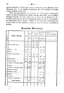 Verordnungsblatt für den Dienstbereich des K.K. Finanzministeriums für die im Reichsrate Vertretenen Königreiche und Länder : [...] : Beilage zu dem Verordnungsblatte für den Dienstbereich des K.K. Österr. Finanz-Ministeriums  18580305 Seite: 8