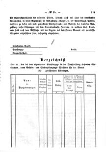 Verordnungsblatt für den Dienstbereich des K.K. Finanzministeriums für die im Reichsrate Vertretenen Königreiche und Länder : [...] : Beilage zu dem Verordnungsblatte für den Dienstbereich des K.K. Österr. Finanz-Ministeriums  18580510 Seite: 5