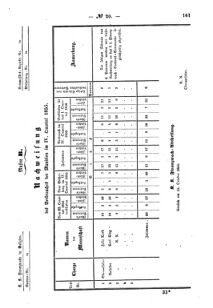 Verordnungsblatt für den Dienstbereich des K.K. Finanzministeriums für die im Reichsrate Vertretenen Königreiche und Länder : [...] : Beilage zu dem Verordnungsblatte für den Dienstbereich des K.K. Österr. Finanz-Ministeriums  18580714 Seite: 11