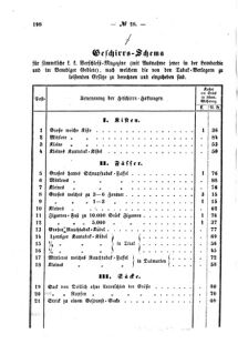 Verordnungsblatt für den Dienstbereich des K.K. Finanzministeriums für die im Reichsrate Vertretenen Königreiche und Länder : [...] : Beilage zu dem Verordnungsblatte für den Dienstbereich des K.K. Österr. Finanz-Ministeriums  18580909 Seite: 4