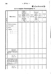 Verordnungsblatt für den Dienstbereich des K.K. Finanzministeriums für die im Reichsrate Vertretenen Königreiche und Länder : [...] : Beilage zu dem Verordnungsblatte für den Dienstbereich des K.K. Österr. Finanz-Ministeriums  18581008 Seite: 6