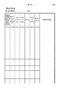 Verordnungsblatt für den Dienstbereich des K.K. Finanzministeriums für die im Reichsrate Vertretenen Königreiche und Länder : [...] : Beilage zu dem Verordnungsblatte für den Dienstbereich des K.K. Österr. Finanz-Ministeriums  18581008 Seite: 7