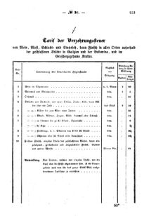 Verordnungsblatt für den Dienstbereich des K.K. Finanzministeriums für die im Reichsrate Vertretenen Königreiche und Länder : [...] : Beilage zu dem Verordnungsblatte für den Dienstbereich des K.K. Österr. Finanz-Ministeriums  18581019 Seite: 3