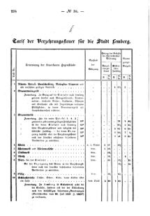 Verordnungsblatt für den Dienstbereich des K.K. Finanzministeriums für die im Reichsrate Vertretenen Königreiche und Länder : [...] : Beilage zu dem Verordnungsblatte für den Dienstbereich des K.K. Österr. Finanz-Ministeriums  18581019 Seite: 4