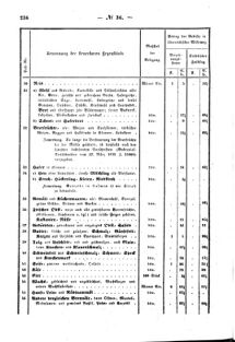 Verordnungsblatt für den Dienstbereich des K.K. Finanzministeriums für die im Reichsrate Vertretenen Königreiche und Länder : [...] : Beilage zu dem Verordnungsblatte für den Dienstbereich des K.K. Österr. Finanz-Ministeriums  18581019 Seite: 6