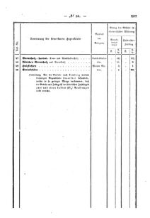 Verordnungsblatt für den Dienstbereich des K.K. Finanzministeriums für die im Reichsrate Vertretenen Königreiche und Länder : [...] : Beilage zu dem Verordnungsblatte für den Dienstbereich des K.K. Österr. Finanz-Ministeriums  18581019 Seite: 7