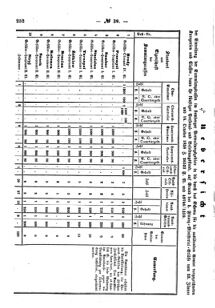 Verordnungsblatt für den Dienstbereich des K.K. Finanzministeriums für die im Reichsrate Vertretenen Königreiche und Länder : [...] : Beilage zu dem Verordnungsblatte für den Dienstbereich des K.K. Österr. Finanz-Ministeriums  18581029 Seite: 4