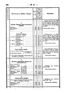 Verordnungsblatt für den Dienstbereich des K.K. Finanzministeriums für die im Reichsrate Vertretenen Königreiche und Länder : [...] : Beilage zu dem Verordnungsblatte für den Dienstbereich des K.K. Österr. Finanz-Ministeriums  18581129 Seite: 4