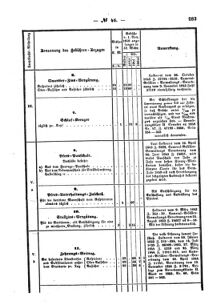 Verordnungsblatt für den Dienstbereich des K.K. Finanzministeriums für die im Reichsrate Vertretenen Königreiche und Länder : [...] : Beilage zu dem Verordnungsblatte für den Dienstbereich des K.K. Österr. Finanz-Ministeriums  18581129 Seite: 5