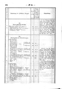 Verordnungsblatt für den Dienstbereich des K.K. Finanzministeriums für die im Reichsrate Vertretenen Königreiche und Länder : [...] : Beilage zu dem Verordnungsblatte für den Dienstbereich des K.K. Österr. Finanz-Ministeriums  18581129 Seite: 6