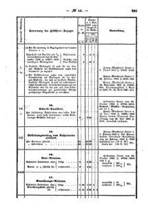 Verordnungsblatt für den Dienstbereich des K.K. Finanzministeriums für die im Reichsrate Vertretenen Königreiche und Länder : [...] : Beilage zu dem Verordnungsblatte für den Dienstbereich des K.K. Österr. Finanz-Ministeriums  18581129 Seite: 7