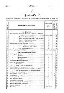 Verordnungsblatt für den Dienstbereich des K.K. Finanzministeriums für die im Reichsrate Vertretenen Königreiche und Länder : [...] : Beilage zu dem Verordnungsblatte für den Dienstbereich des K.K. Österr. Finanz-Ministeriums  18581221 Seite: 2