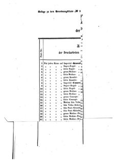 Verordnungsblatt für den Dienstbereich des K.K. Finanzministeriums für die im Reichsrate Vertretenen Königreiche und Länder : [...] : Beilage zu dem Verordnungsblatte für den Dienstbereich des K.K. Österr. Finanz-Ministeriums  18590129 Seite: 5