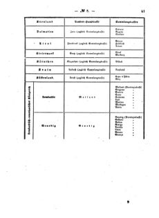 Verordnungsblatt für den Dienstbereich des K.K. Finanzministeriums für die im Reichsrate Vertretenen Königreiche und Länder : [...] : Beilage zu dem Verordnungsblatte für den Dienstbereich des K.K. Österr. Finanz-Ministeriums  18590303 Seite: 5