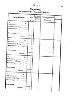 Verordnungsblatt für den Dienstbereich des K.K. Finanzministeriums für die im Reichsrate Vertretenen Königreiche und Länder : [...] : Beilage zu dem Verordnungsblatte für den Dienstbereich des K.K. Österr. Finanz-Ministeriums  18590324 Seite: 5