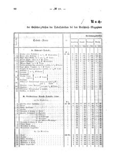 Verordnungsblatt für den Dienstbereich des K.K. Finanzministeriums für die im Reichsrate Vertretenen Königreiche und Länder : [...] : Beilage zu dem Verordnungsblatte für den Dienstbereich des K.K. Österr. Finanz-Ministeriums  18590503 Seite: 2