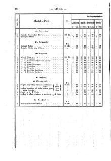 Verordnungsblatt für den Dienstbereich des K.K. Finanzministeriums für die im Reichsrate Vertretenen Königreiche und Länder : [...] : Beilage zu dem Verordnungsblatte für den Dienstbereich des K.K. Österr. Finanz-Ministeriums  18590503 Seite: 4