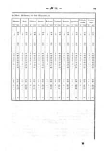 Verordnungsblatt für den Dienstbereich des K.K. Finanzministeriums für die im Reichsrate Vertretenen Königreiche und Länder : [...] : Beilage zu dem Verordnungsblatte für den Dienstbereich des K.K. Österr. Finanz-Ministeriums  18590503 Seite: 5