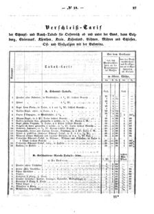 Verordnungsblatt für den Dienstbereich des K.K. Finanzministeriums für die im Reichsrate Vertretenen Königreiche und Länder : [...] : Beilage zu dem Verordnungsblatte für den Dienstbereich des K.K. Österr. Finanz-Ministeriums  18590506 Seite: 3