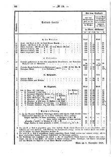 Verordnungsblatt für den Dienstbereich des K.K. Finanzministeriums für die im Reichsrate Vertretenen Königreiche und Länder : [...] : Beilage zu dem Verordnungsblatte für den Dienstbereich des K.K. Österr. Finanz-Ministeriums  18590506 Seite: 4