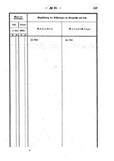 Verordnungsblatt für den Dienstbereich des K.K. Finanzministeriums für die im Reichsrate Vertretenen Königreiche und Länder : [...] : Beilage zu dem Verordnungsblatte für den Dienstbereich des K.K. Österr. Finanz-Ministeriums  18590616 Seite: 7