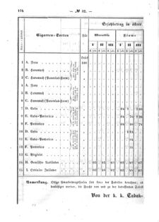 Verordnungsblatt für den Dienstbereich des K.K. Finanzministeriums für die im Reichsrate Vertretenen Königreiche und Länder : [...] : Beilage zu dem Verordnungsblatte für den Dienstbereich des K.K. Österr. Finanz-Ministeriums  18590622 Seite: 10