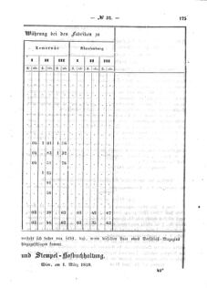 Verordnungsblatt für den Dienstbereich des K.K. Finanzministeriums für die im Reichsrate Vertretenen Königreiche und Länder : [...] : Beilage zu dem Verordnungsblatte für den Dienstbereich des K.K. Österr. Finanz-Ministeriums  18590622 Seite: 11