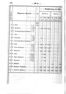 Verordnungsblatt für den Dienstbereich des K.K. Finanzministeriums für die im Reichsrate Vertretenen Königreiche und Länder : [...] : Beilage zu dem Verordnungsblatte für den Dienstbereich des K.K. Österr. Finanz-Ministeriums  18590622 Seite: 6