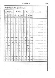 Verordnungsblatt für den Dienstbereich des K.K. Finanzministeriums für die im Reichsrate Vertretenen Königreiche und Länder : [...] : Beilage zu dem Verordnungsblatte für den Dienstbereich des K.K. Österr. Finanz-Ministeriums  18590622 Seite: 7