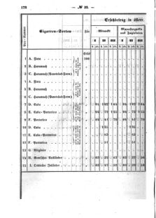 Verordnungsblatt für den Dienstbereich des K.K. Finanzministeriums für die im Reichsrate Vertretenen Königreiche und Länder : [...] : Beilage zu dem Verordnungsblatte für den Dienstbereich des K.K. Österr. Finanz-Ministeriums  18590622 Seite: 8